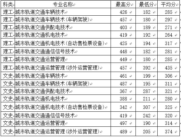 錄取分?jǐn)?shù)線(xiàn)統(tǒng)計(jì).jpg