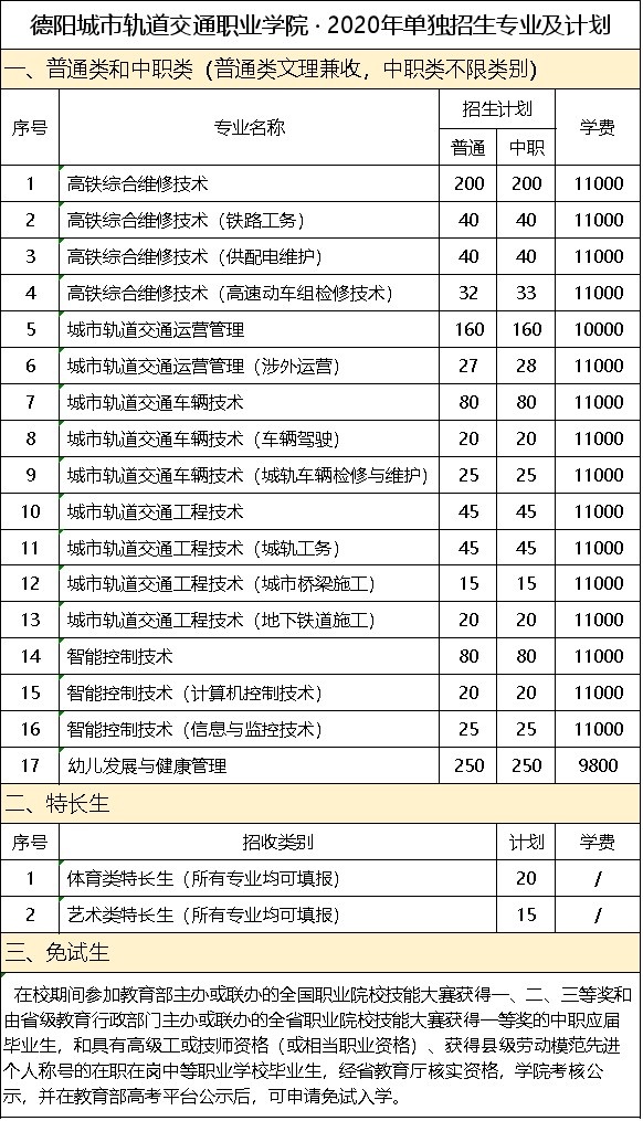 單招專業(yè)確定.jpg